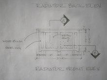 BurnThisDrawings - radiator